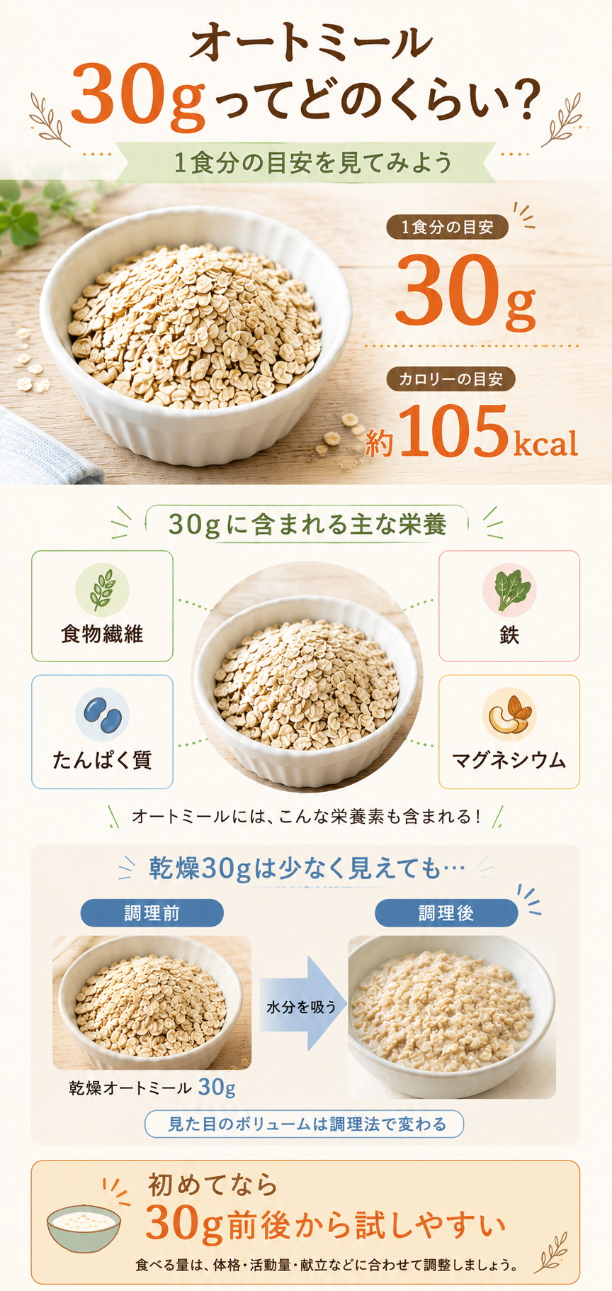 オートミール30g栄養ガイド