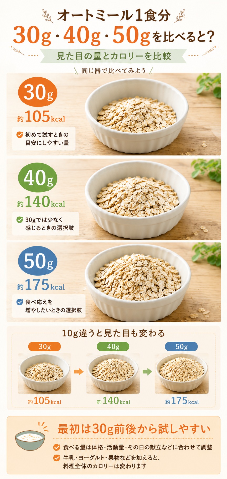 オートミール1食分の量比較