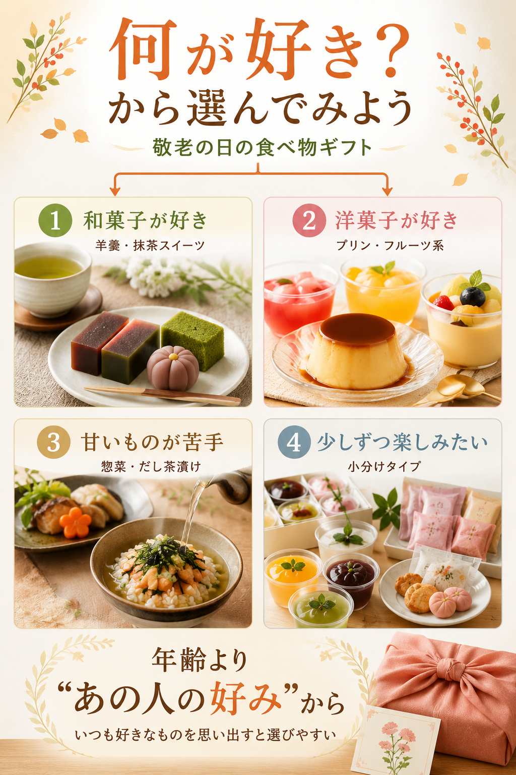 敬老の日の食べ物ギフト選び