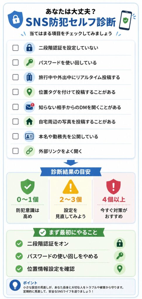 あなたは大丈夫?SNS防犯セルフ診断表