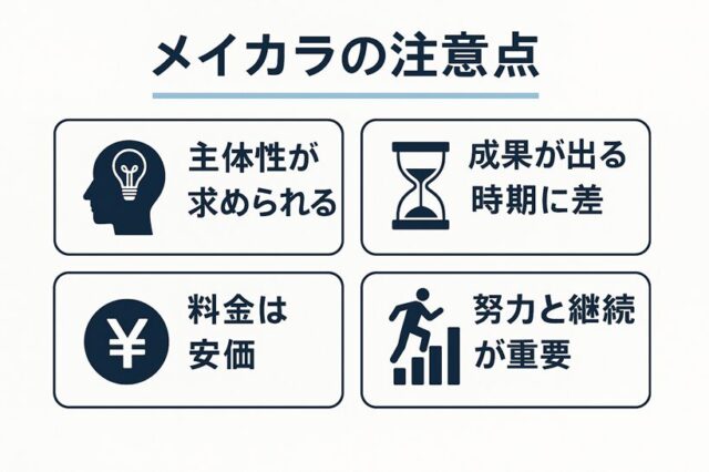 メイカラ勉強会の流れをまとめた図解｜Zoom参加、講師の説明、演習、添削、フィードバックまでのステップが一目でわかる