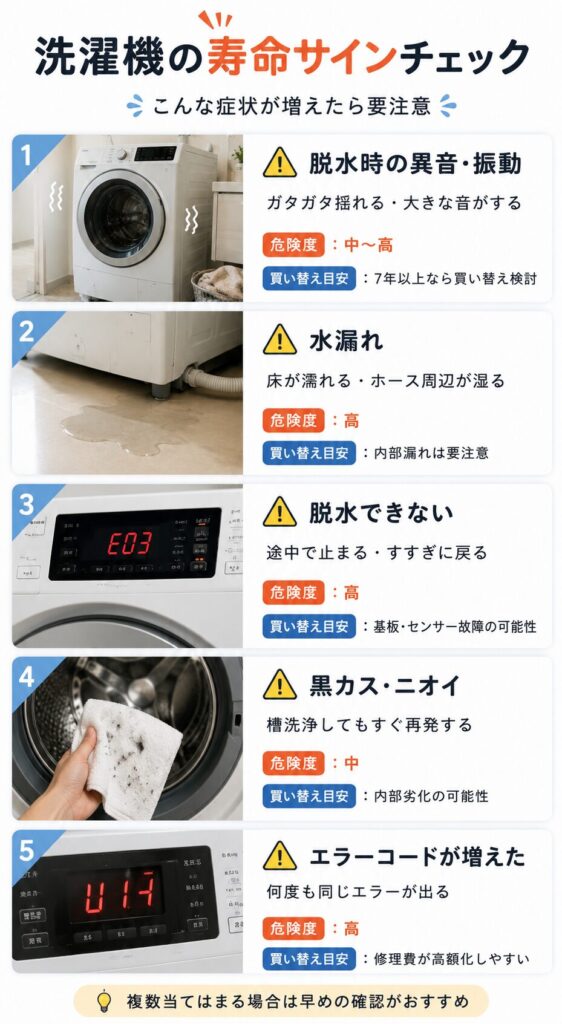 洗濯機の寿命サインチェック