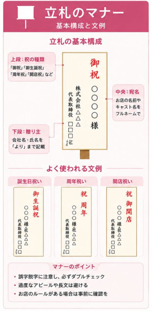 胡蝶蘭を贈る際の立札のマナー一覧の画像