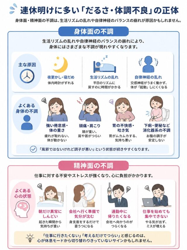 連休明けの体調不良ガイドのセルフチェック項目