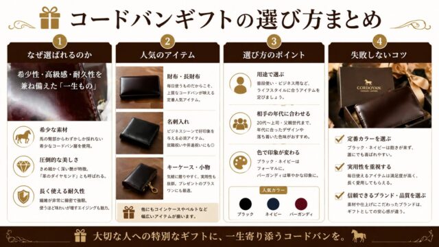 コードバンギフトの選び方まとめ|特徴・人気アイテム・選び方のポイントを解説したインフォグラフィック