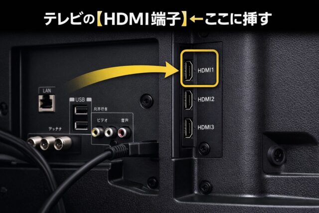 テレビ裏側のHDMI端子の場所