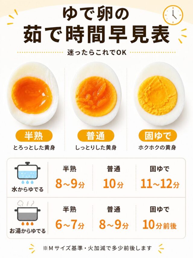 ゆで卵の茹で時間早見表画像