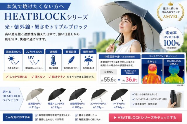 外線対策に最適な日傘HEATBLOCK|遮光100%・軽量・遮熱の特徴図