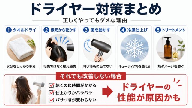 ドライヤーの正しい対策と改善しない場合のチェックポイントをまとめたインフォグラフィック