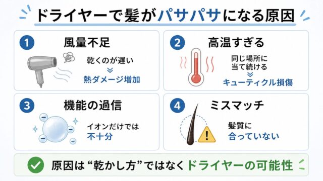 ドライヤーで髪がパサパサになる原因をまとめた解説画像