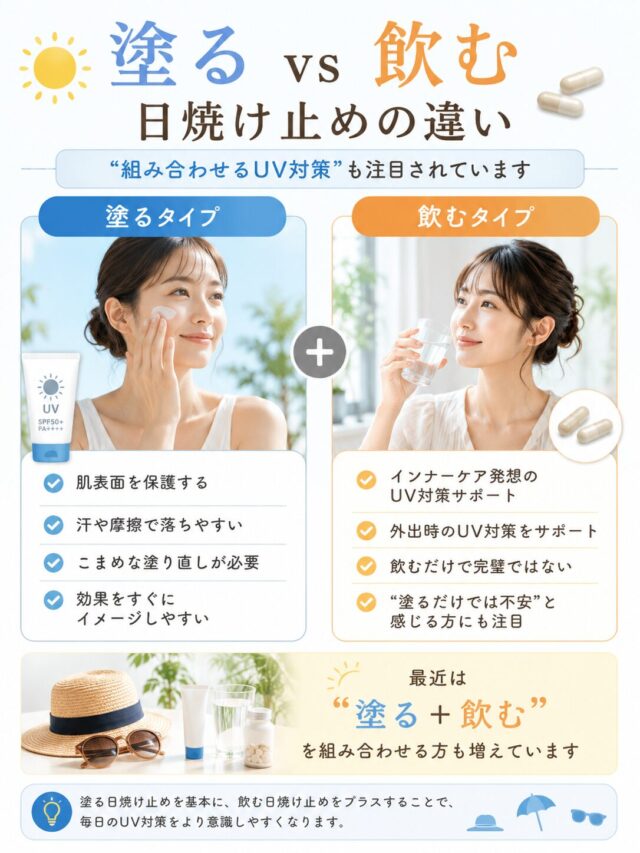 塗る日焼け止めと飲む日焼け止めの違い