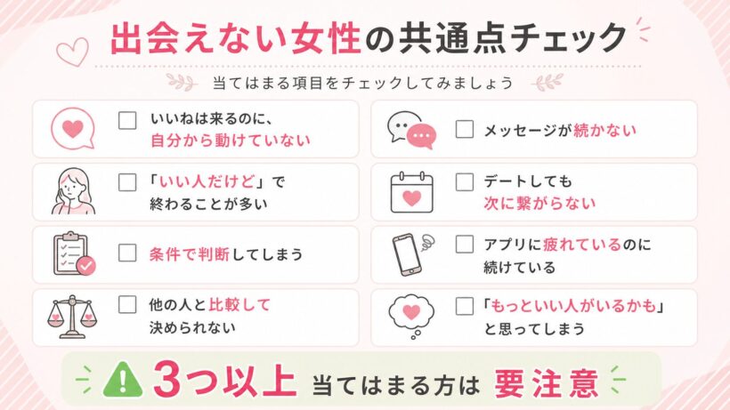 婚活しているのに出会えない女性のチェックリスト図解
