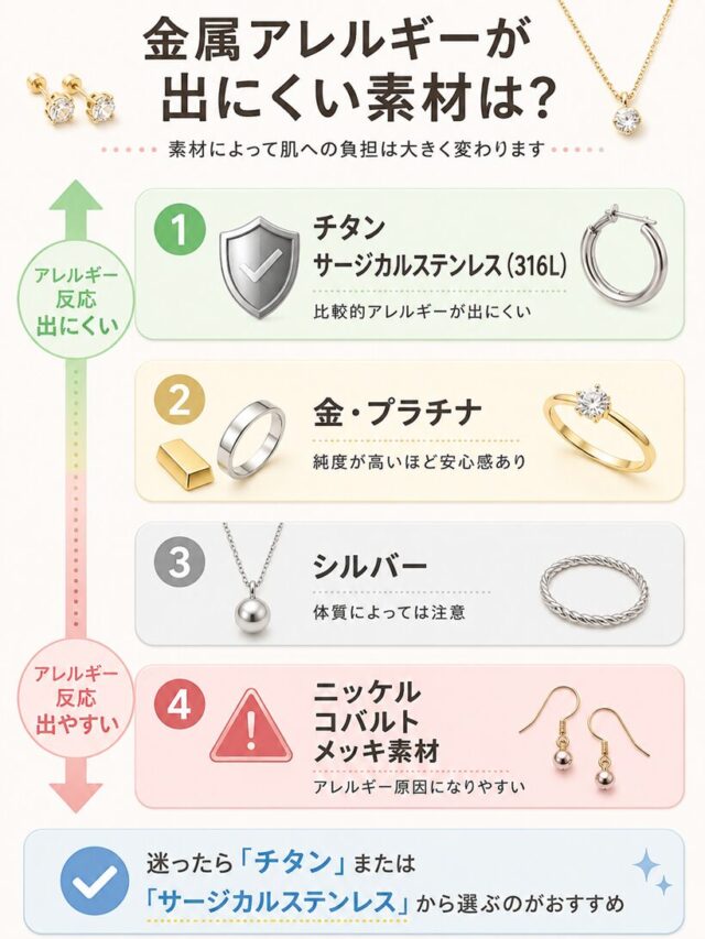 金属アレルギーが出にくい素材と出やすい素材の比較画像