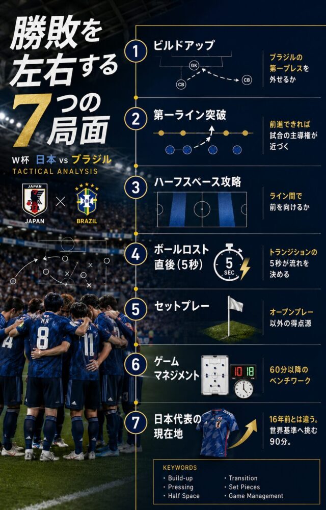 日本対ブラジル戦の勝敗を分ける7つの局面