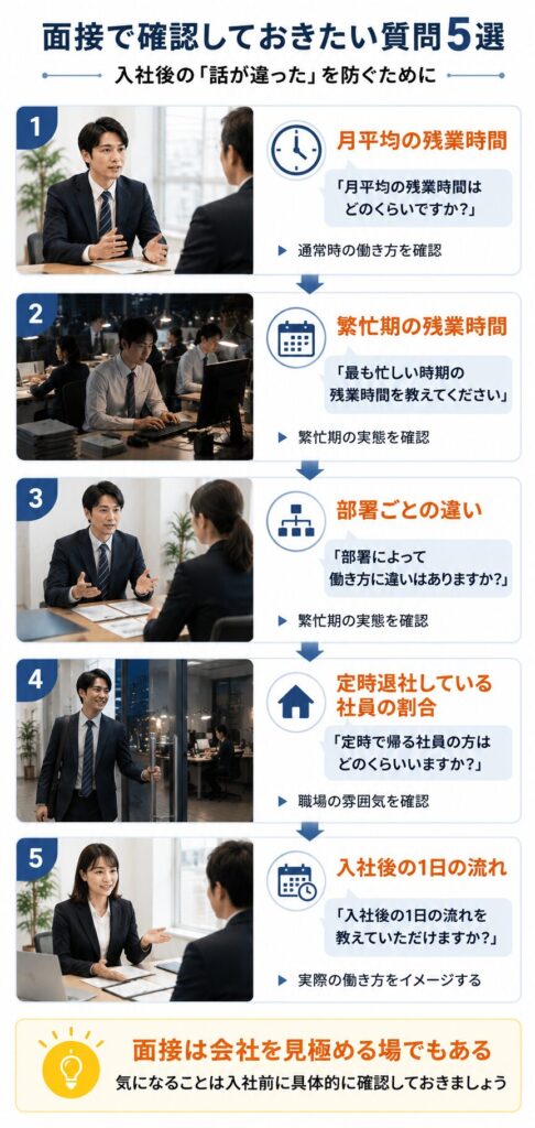 面接で確認すべき5つの質問