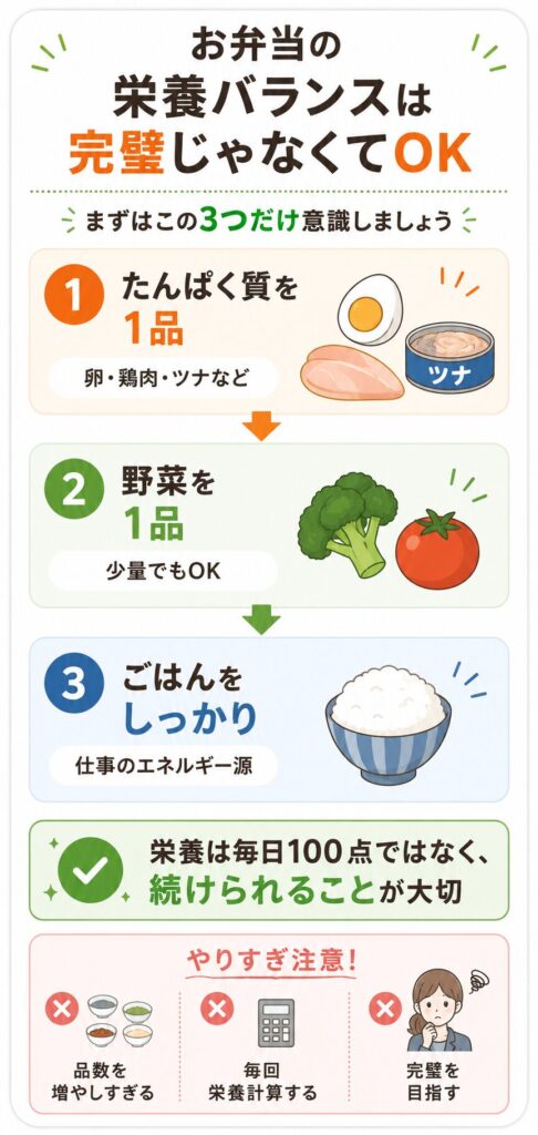 お弁当の栄養バランスは完璧じゃなくてOK