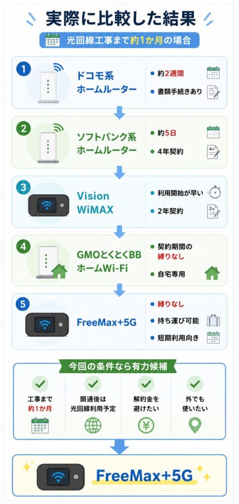 実際に比較した結果