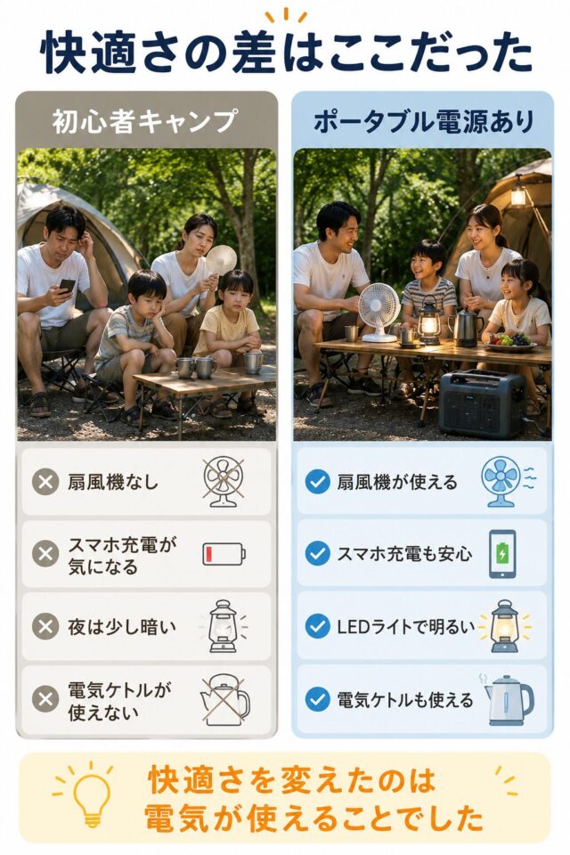 快適なキャンプの違いとは