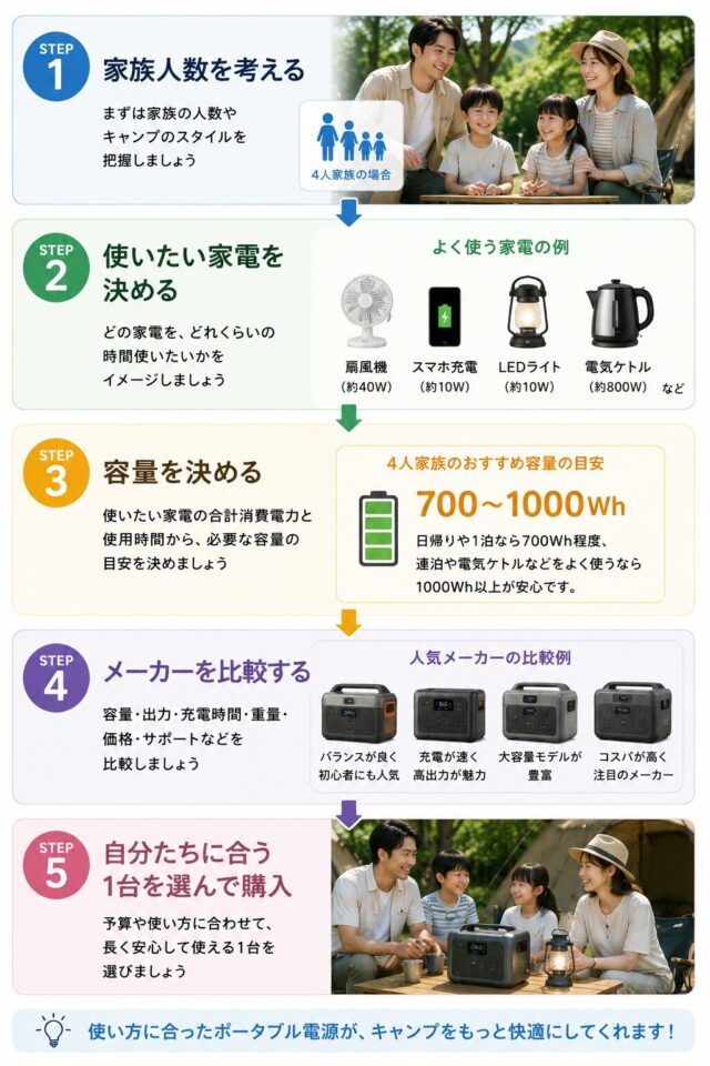 ポータブル電源選びの比較ガイド
