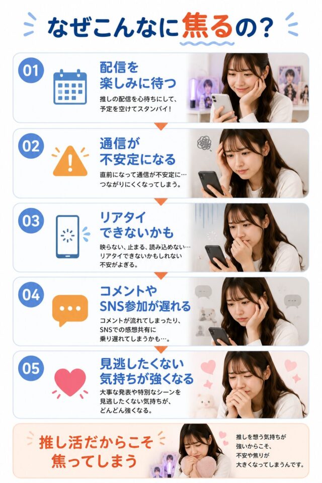 焦りの心理と推し活の不安を表わした画像