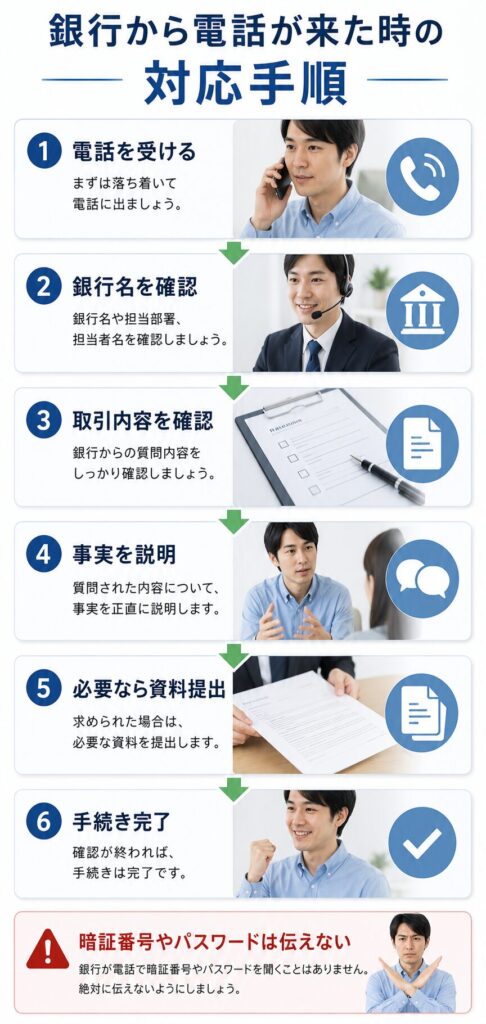 銀行から電話が来た時の対応手順
