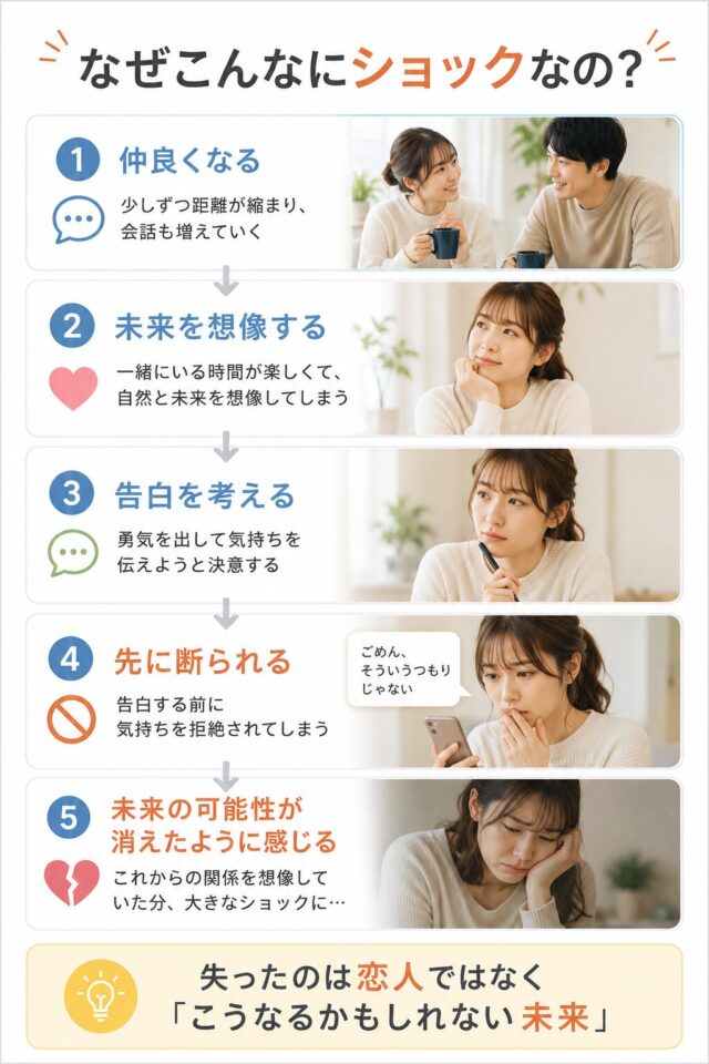 振られた気分になる理由