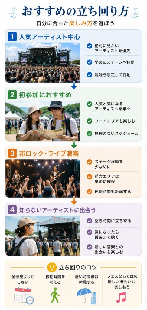 おすすめの立ち回り方