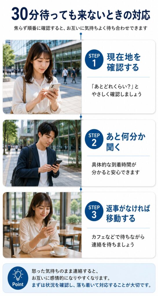 30分待機時の対応ガイド