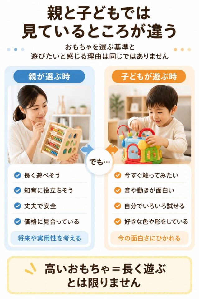 親と子どものおもちゃ選びの違い