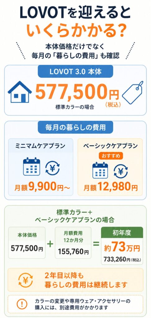 LOVOTにかかる費用