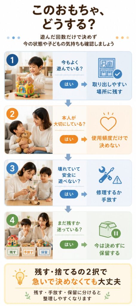 おもちゃ整理ガイド:選択のステップ