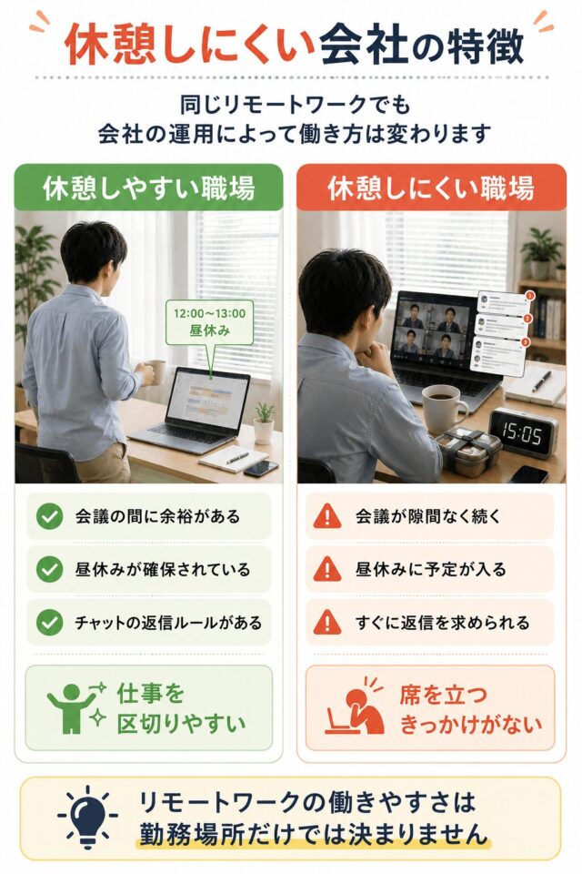 休憩しやすい職場としにくい職場の比較