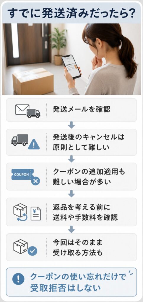 発送後のキャンセルは難しい