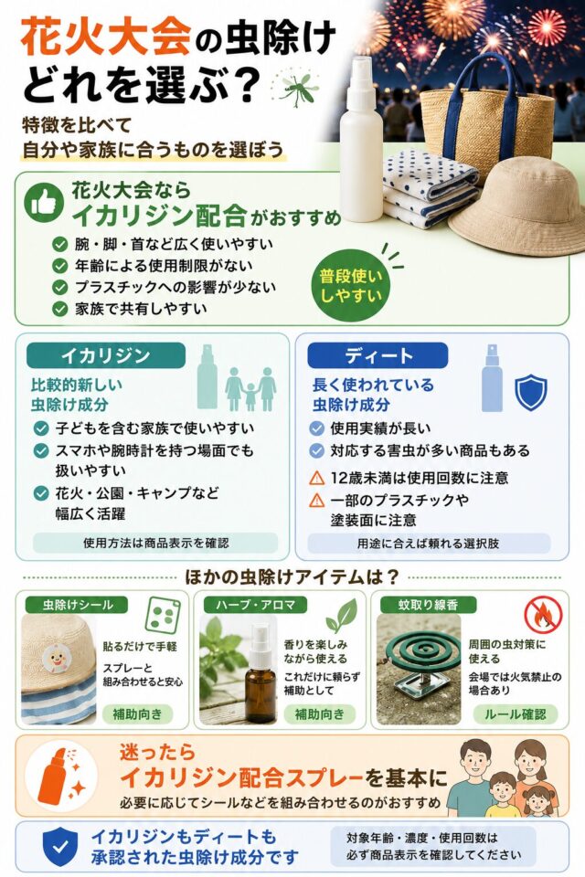 花火大会の虫除けスプレー比較