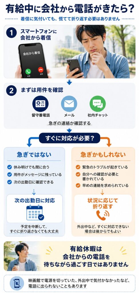 有給中の会社からの電話対応ガイド