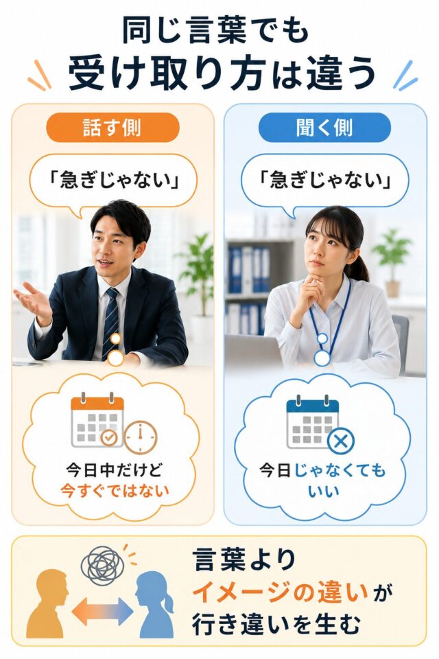 同じ言葉でも受け取り方が違う