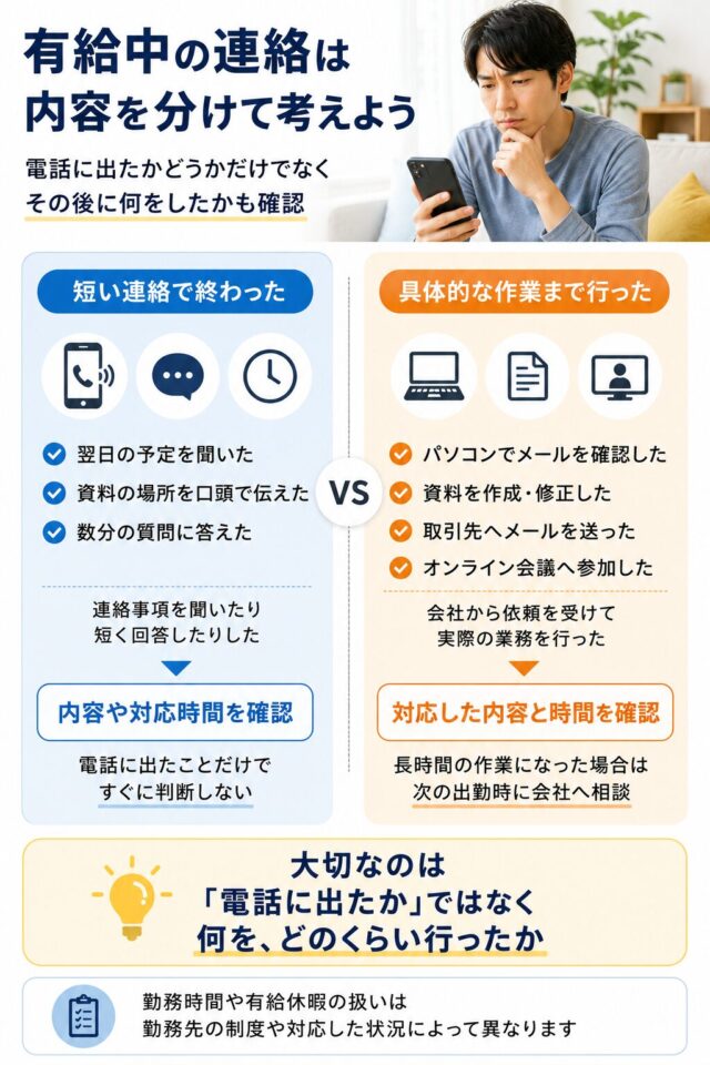 有給中の連絡は内容を分けて考えよう