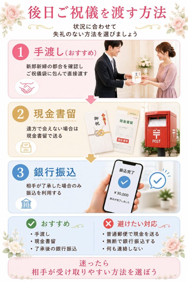 後日ご祝儀の渡し方ガイド