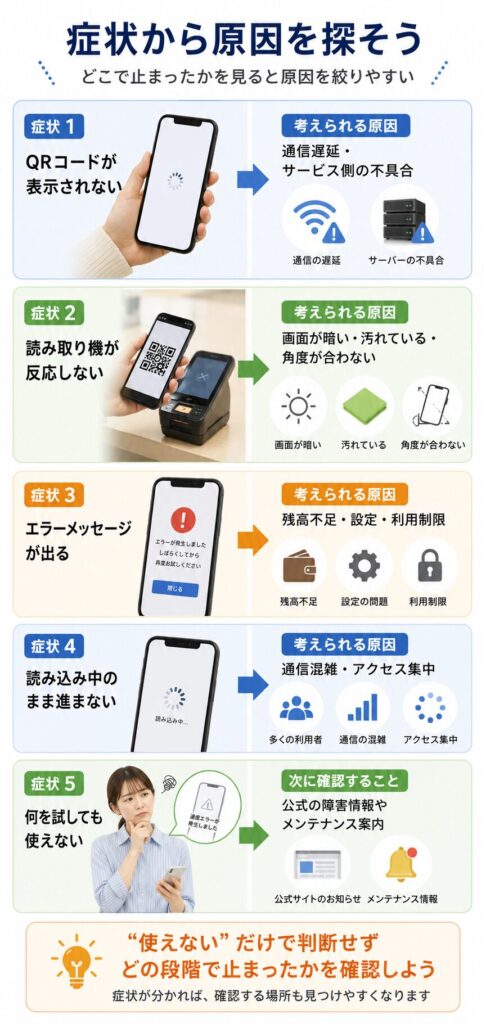 症状から原因を探すガイド