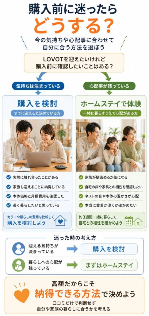 購入前かホームステイか迷う家族