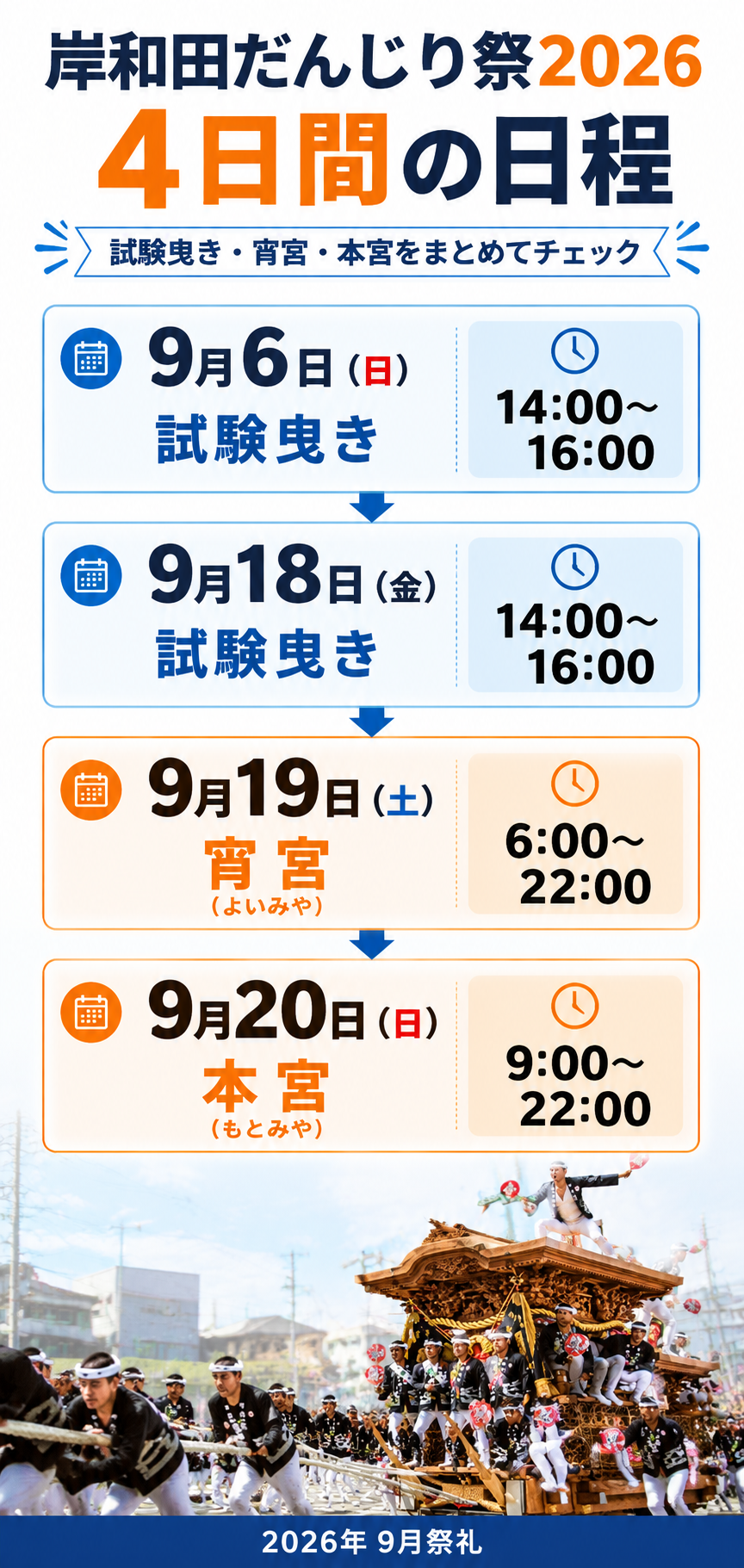 岸和田だんじり祭2026 4日間の日程
