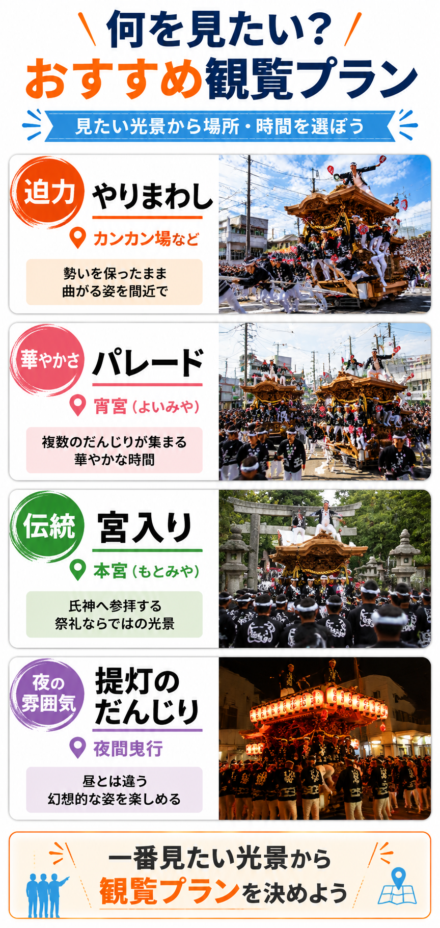 だんじり祭りおすすめ観覧プラン