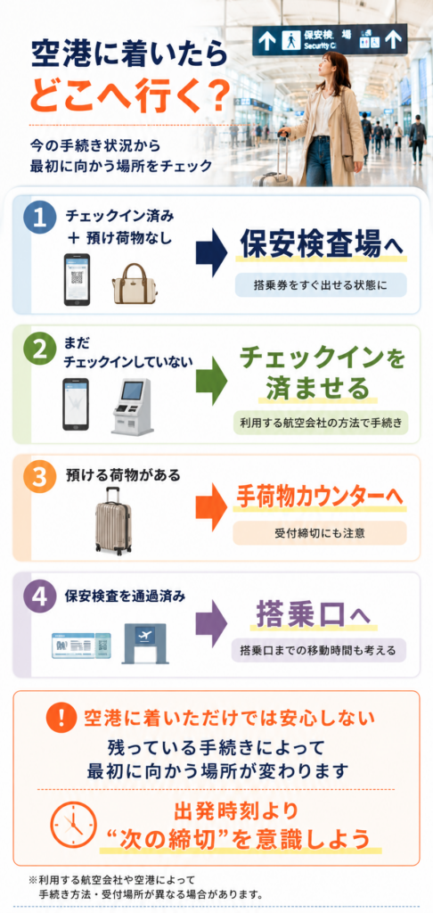空港に着いたらどこへ行くか状況別4パターン