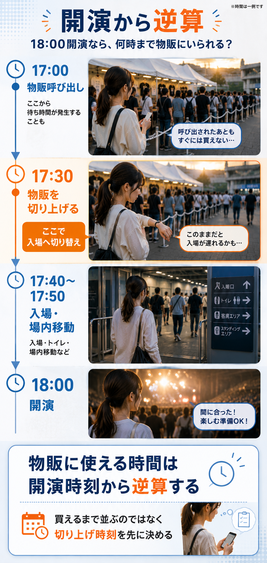 開演から逆算する物販タイムライン
