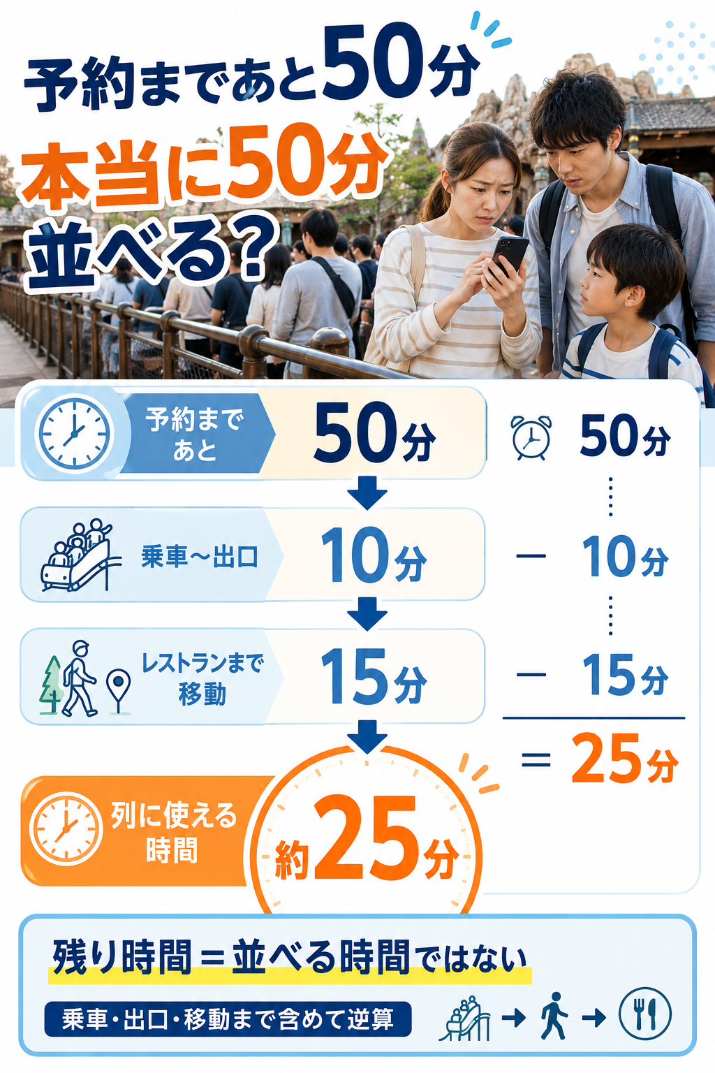 レストランの予約時間が迫ってきている