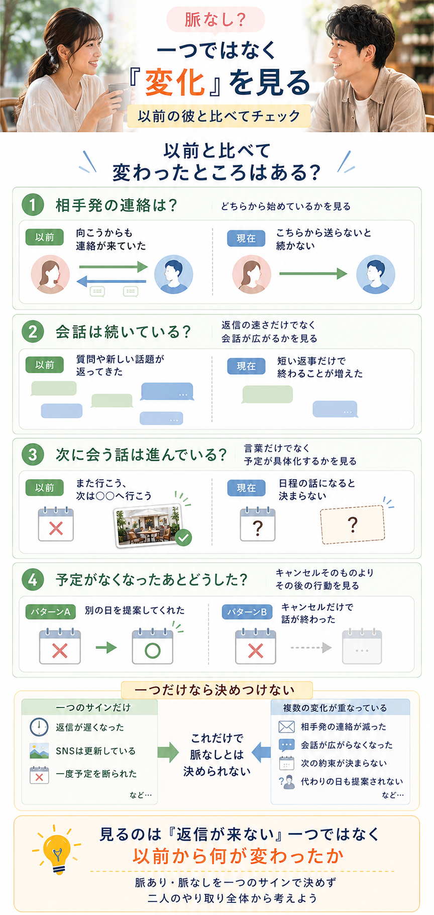 変化で見る脈ありチェックリスト