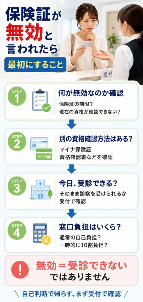 保険証無効時の受付チェックリスト
