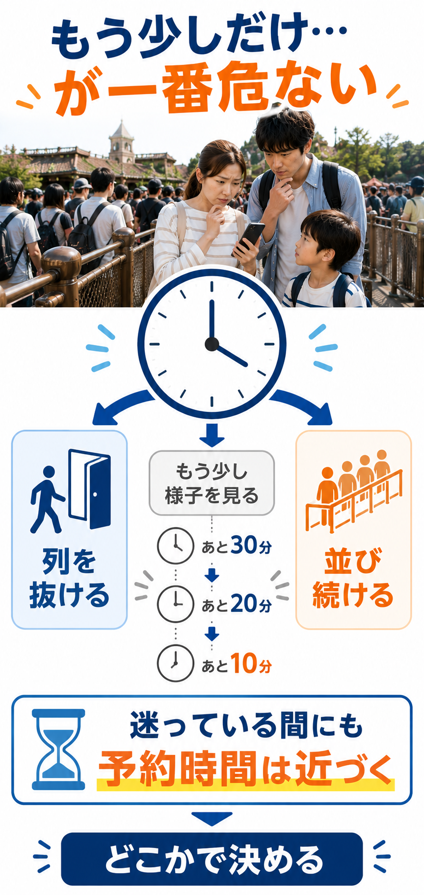 「もう少しだけ」が危ない行列判断