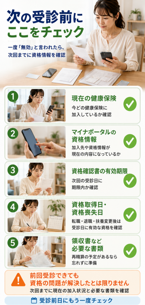 次回受診前のチェックリスト