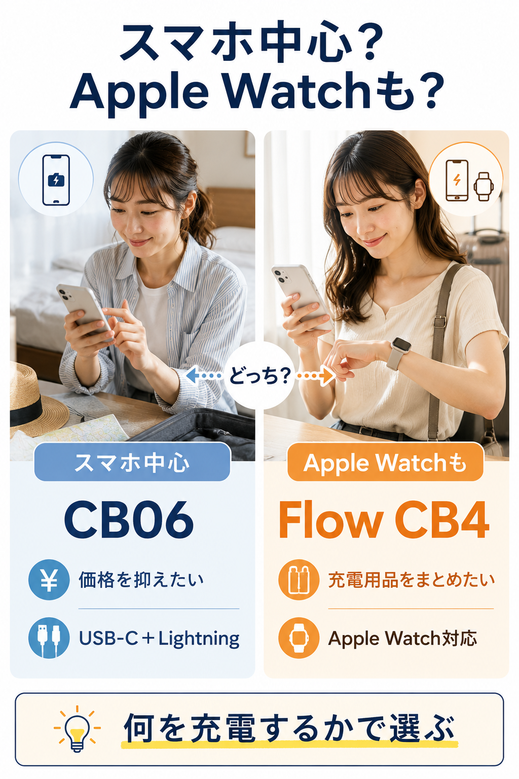 CB06とFlow CB4の比較